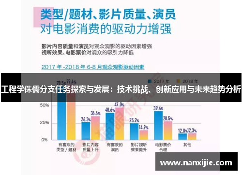 工程学侏儒分支任务探索与发展：技术挑战、创新应用与未来趋势分析